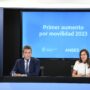 Primer aumento de movilidad para jubilados, pensionados y asignaciones familiares