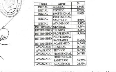 Paritaria de Salud: porcentaje por debajo de la inflación acumulada y una controvertida participación de ATE en la mesa de acuerdo