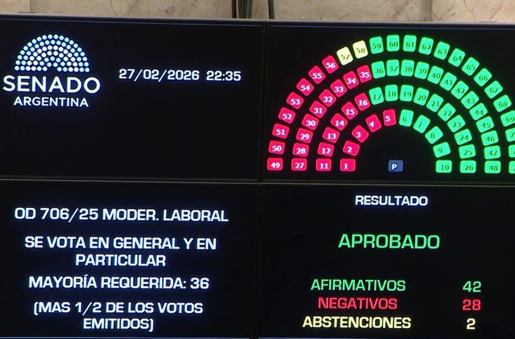 Es ley la reforma laboral de Milei y comienza la era de la judicialización