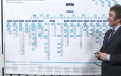 Volver al menemismo: el gobierno avanza con una ola de privatizaciones y los gremios hablan de “desmembramiento”
