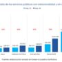 Baja la inflación con los precios subiendo: Según la UBA, una familia del AMBA necesita casi 50.000 para cubrir los gastos de luz, gas, agua y transporte